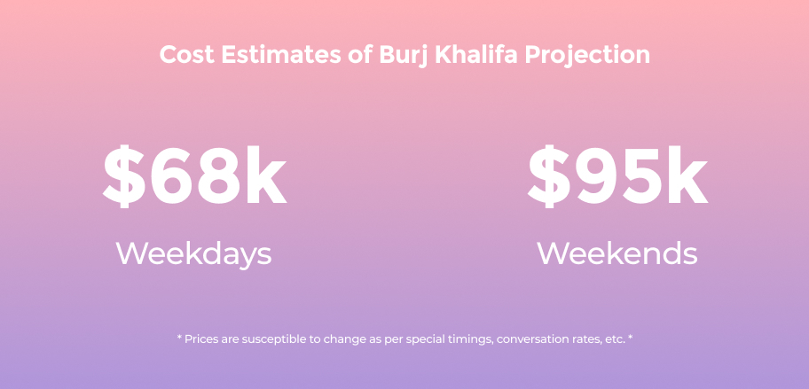 Price estimates of Burj Khalifa projection