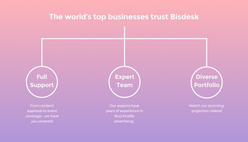 Why do companies choose Bisdesk?
