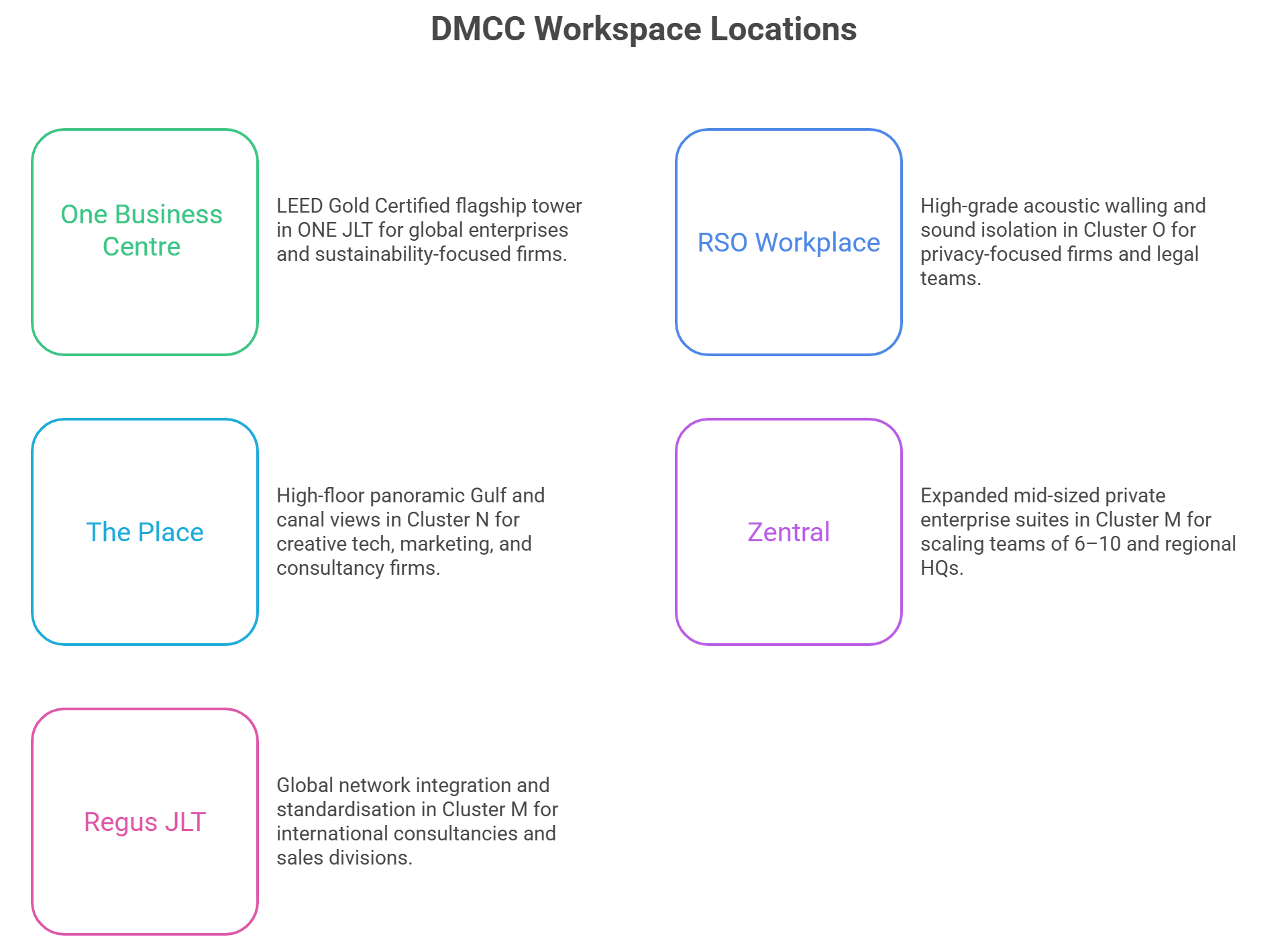 Comparative Workspace Matrix for DMCC Entities - visual selection