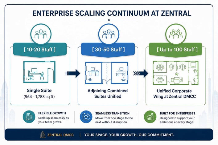 Enterprise Office for Growing Teams in DMCC Dubai