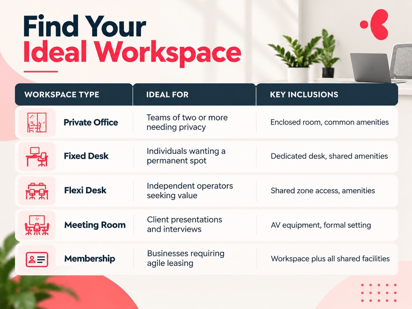 Ideal Workspace Options Infographic_min