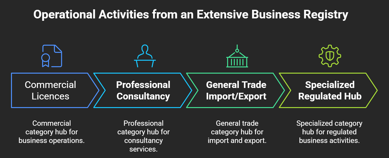 Operational Activities from an Extensive Business Registry - visual selection