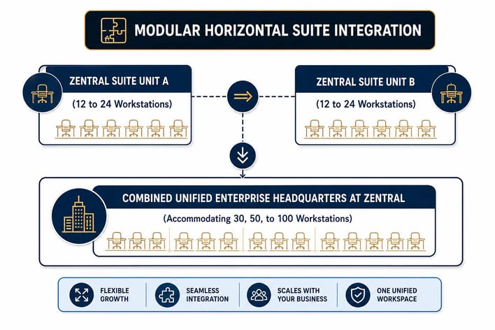Tailored-Enterprise-Workplace-Configurations-for-10-to-100-Employees