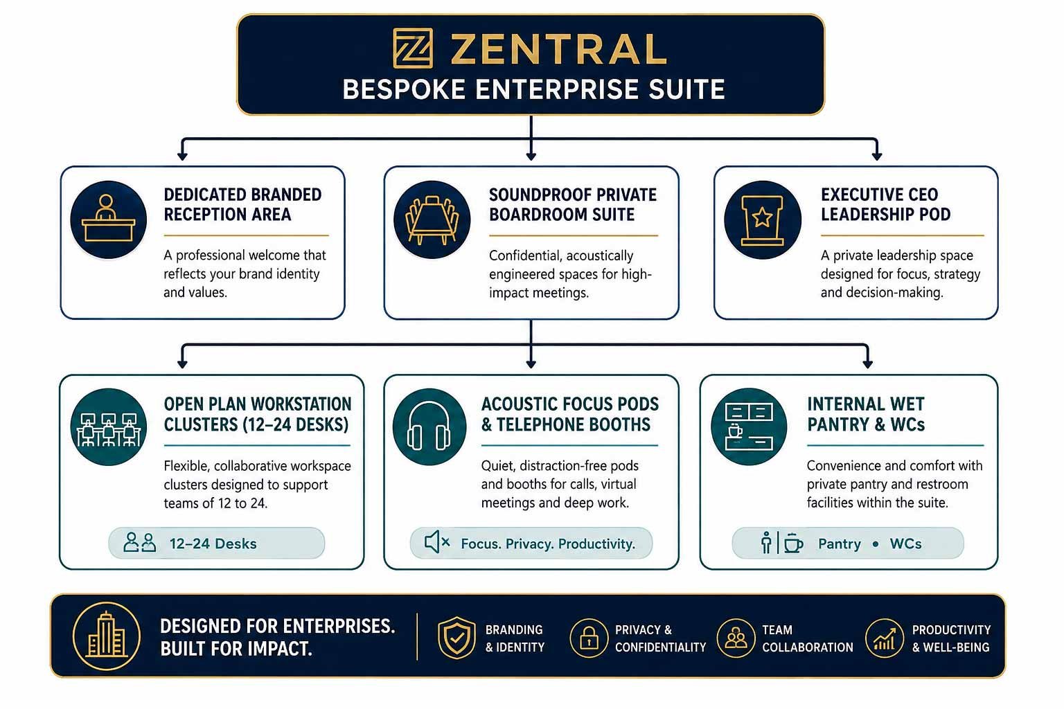 Architectural Features Engineered for High Performance Teams